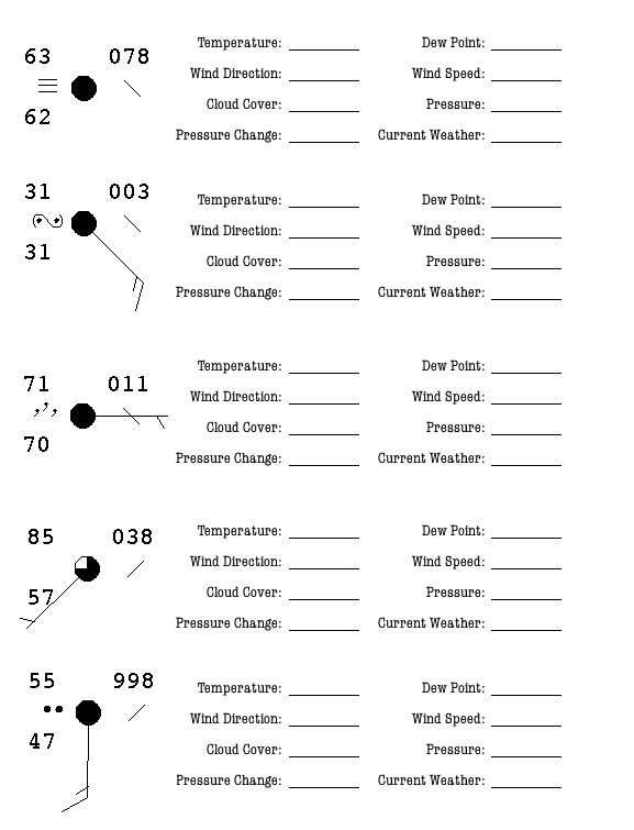 1. Inaccurate readings