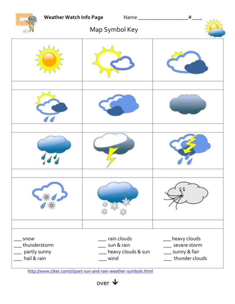 Weather station model answer key