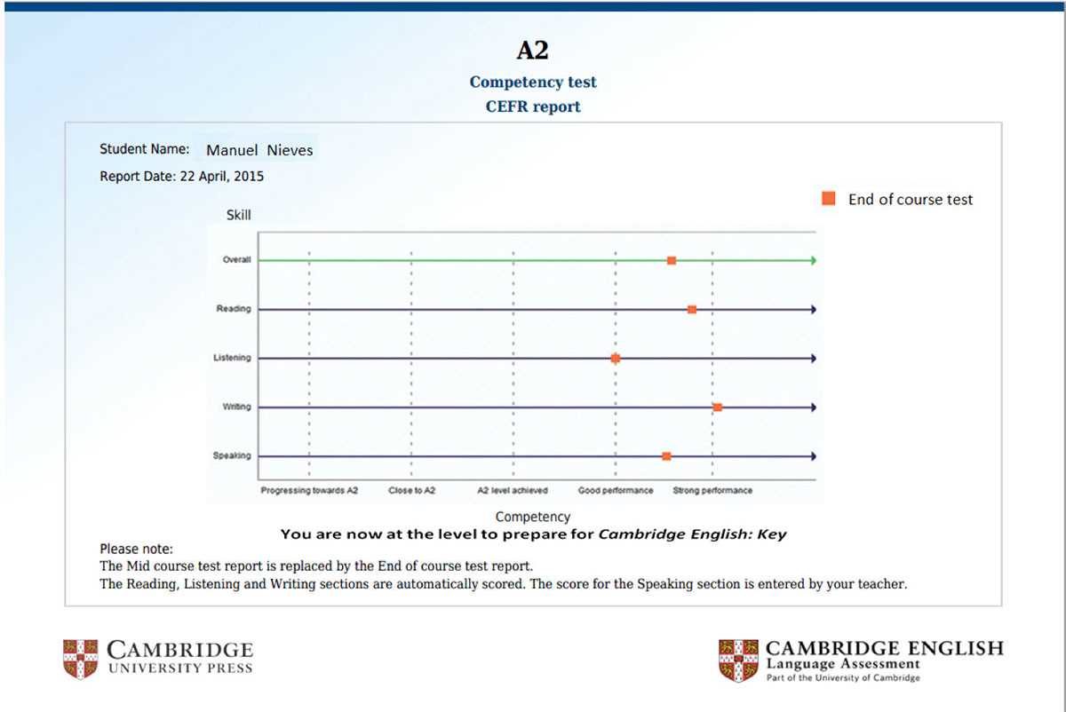 Valuable Study Resources