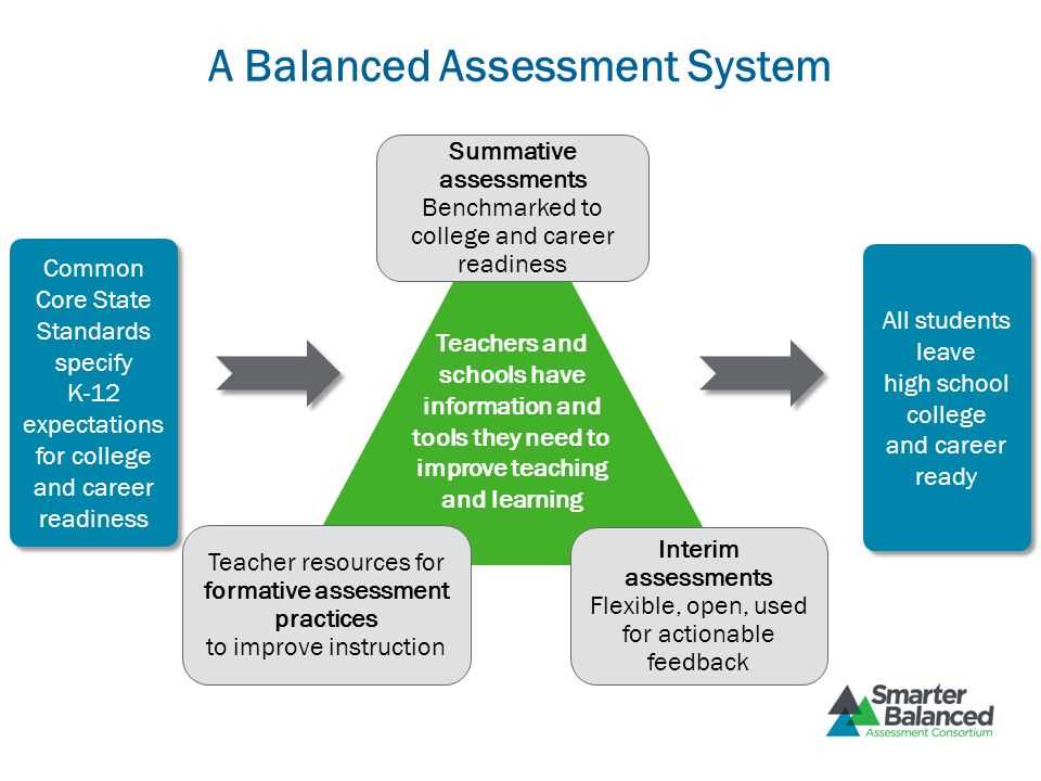 7. Simulate the exam environment: