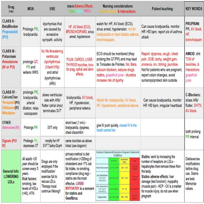 Important Concepts Covered in Rasmussen Pharmacology Exam 3