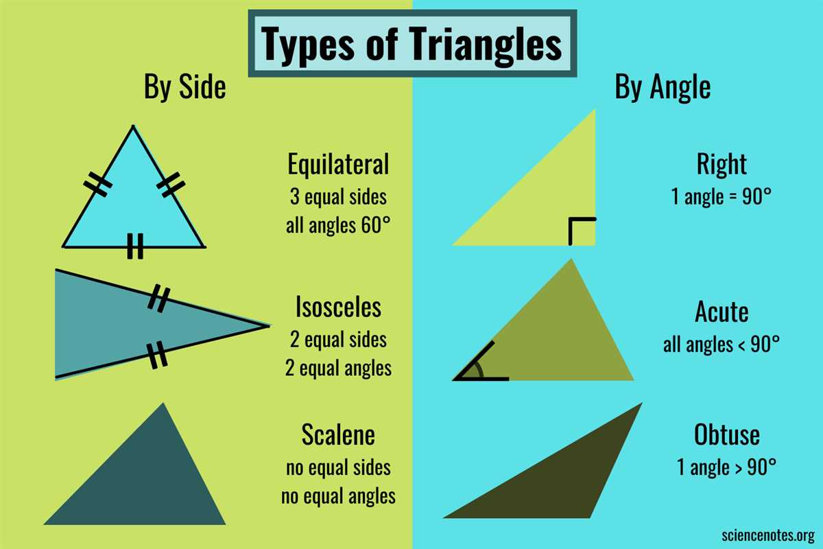 Identifying and Classifying Triangles