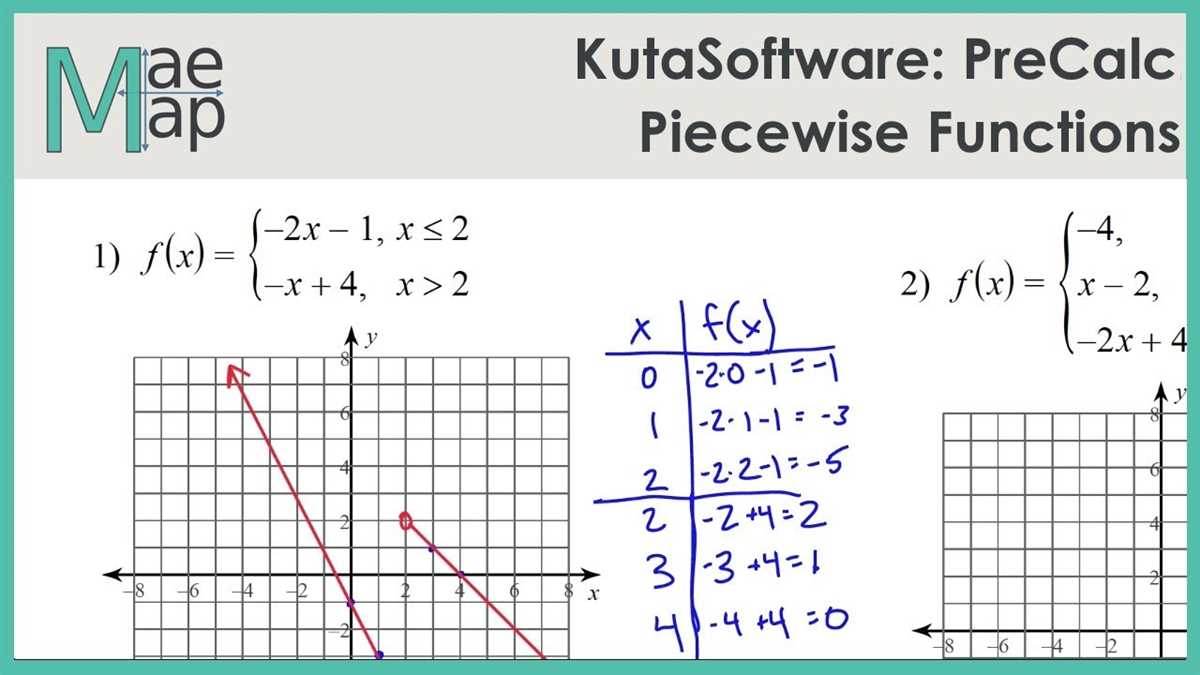 Finding the Range of Piecewise Functions