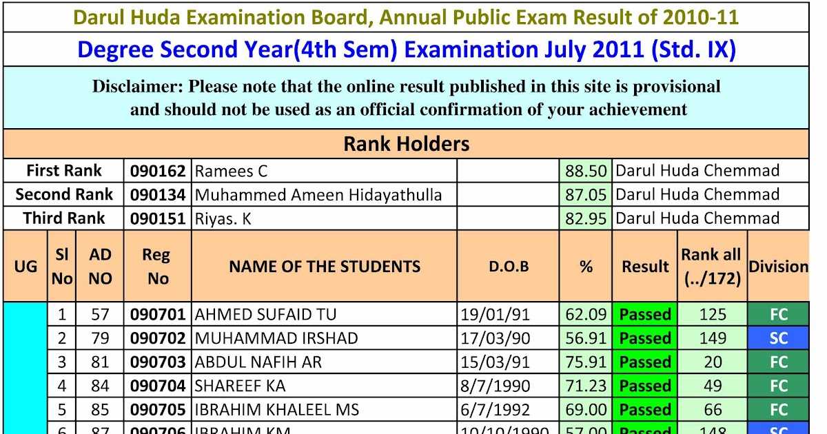 World geography semester 1 exam answers