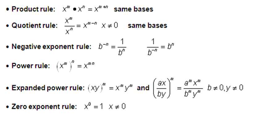 The Importance of Unit Testing in Math