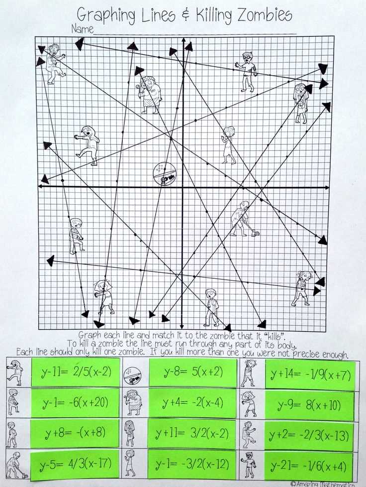 Graphing lines and killing zombies worksheet answers