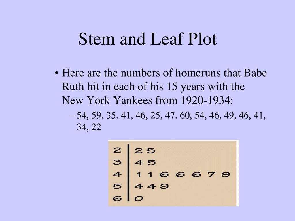 Why Use a Stem and Leaf Plot Worksheet?