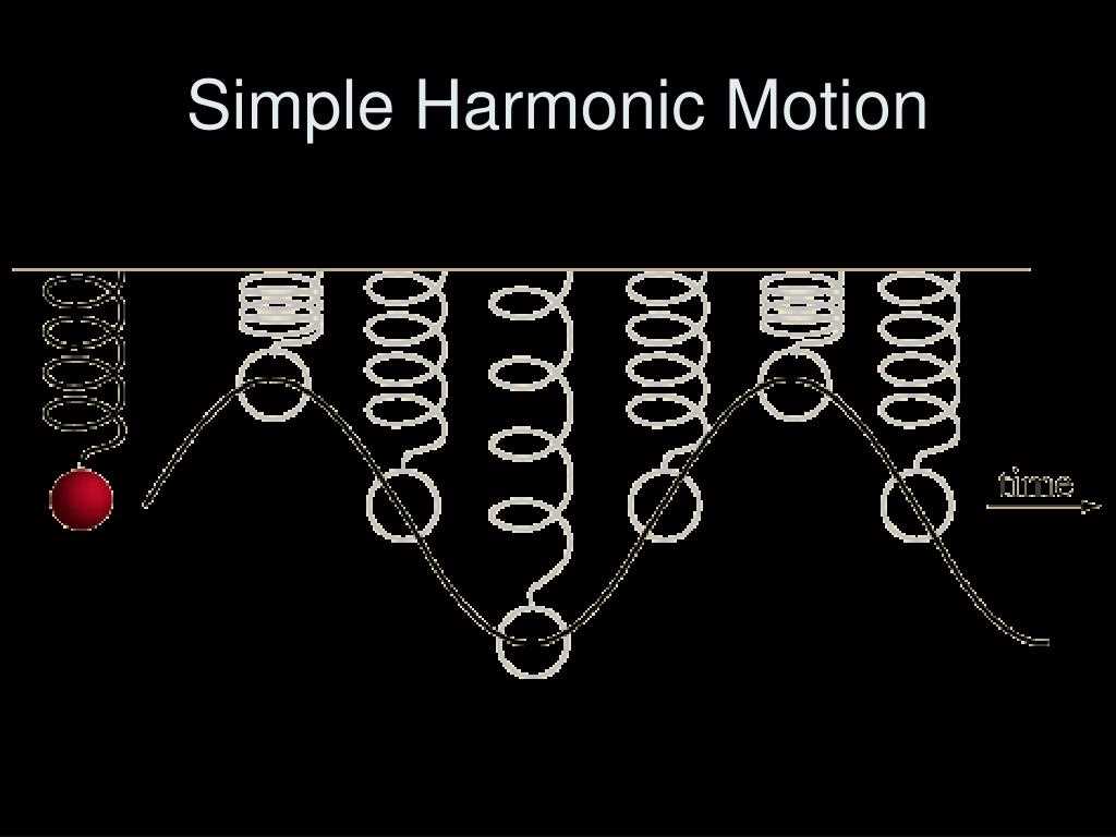 The Basics of Harmonic Motion