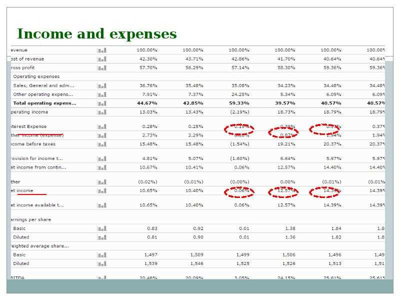 Key concepts covered in the Banzai income and expenses activity: