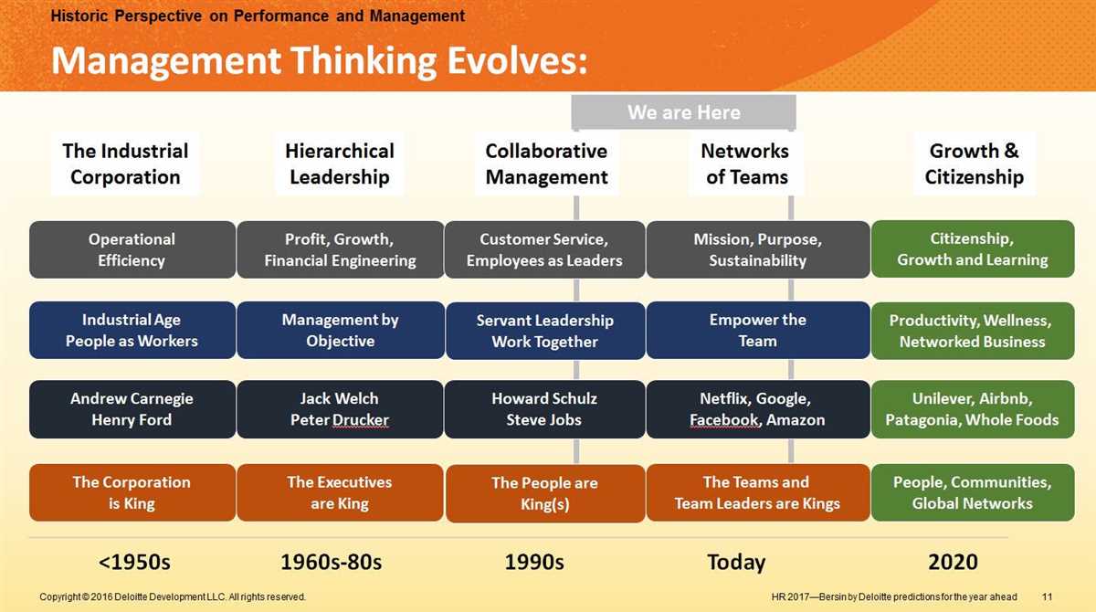 Leadership and Management HESI 2020 Test Bank