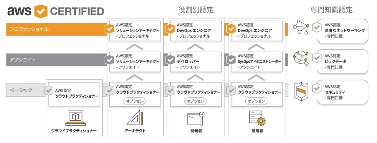 Preparing for Success in Cloud Evaluations