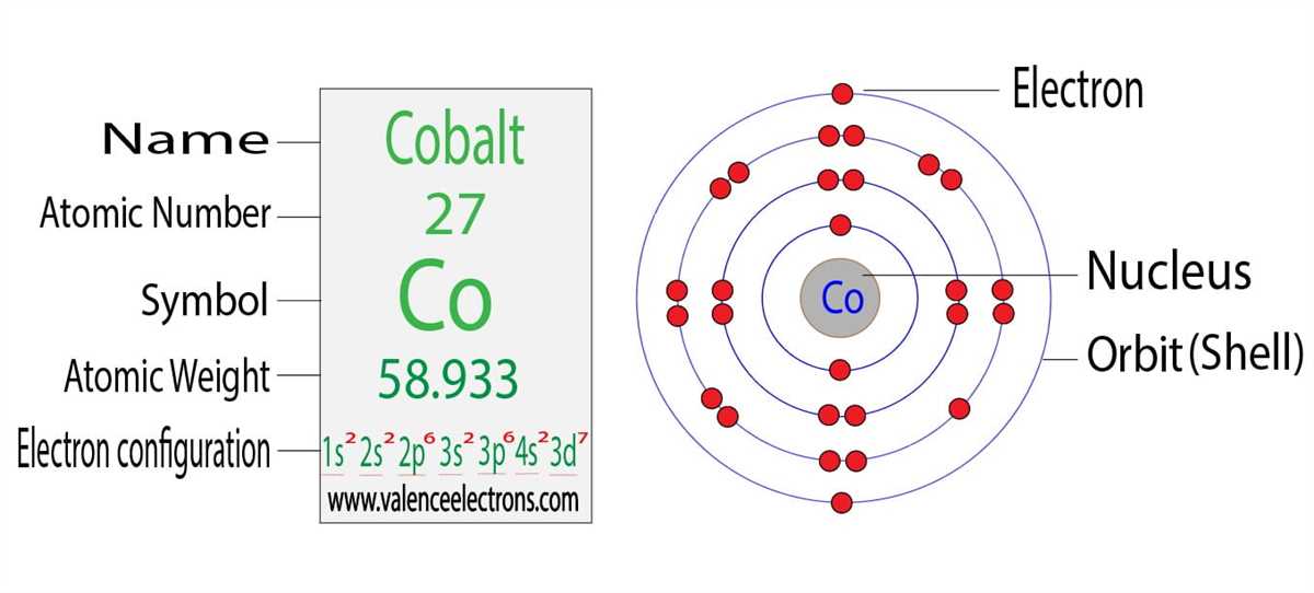 Rules for Filling Electron Orbitals