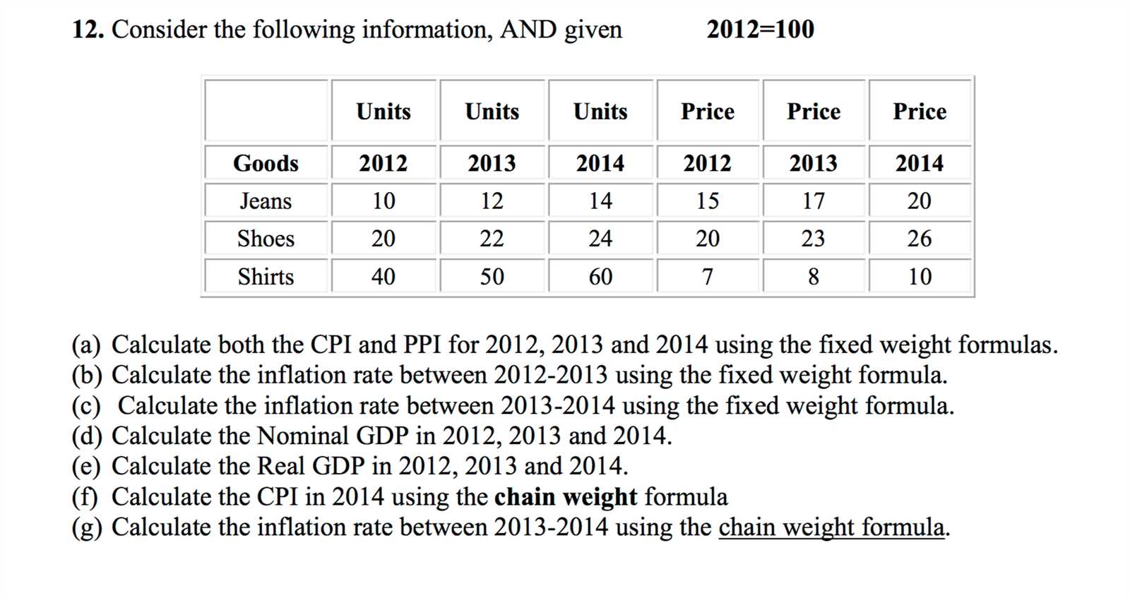 CPI Crisis Development Model Overview