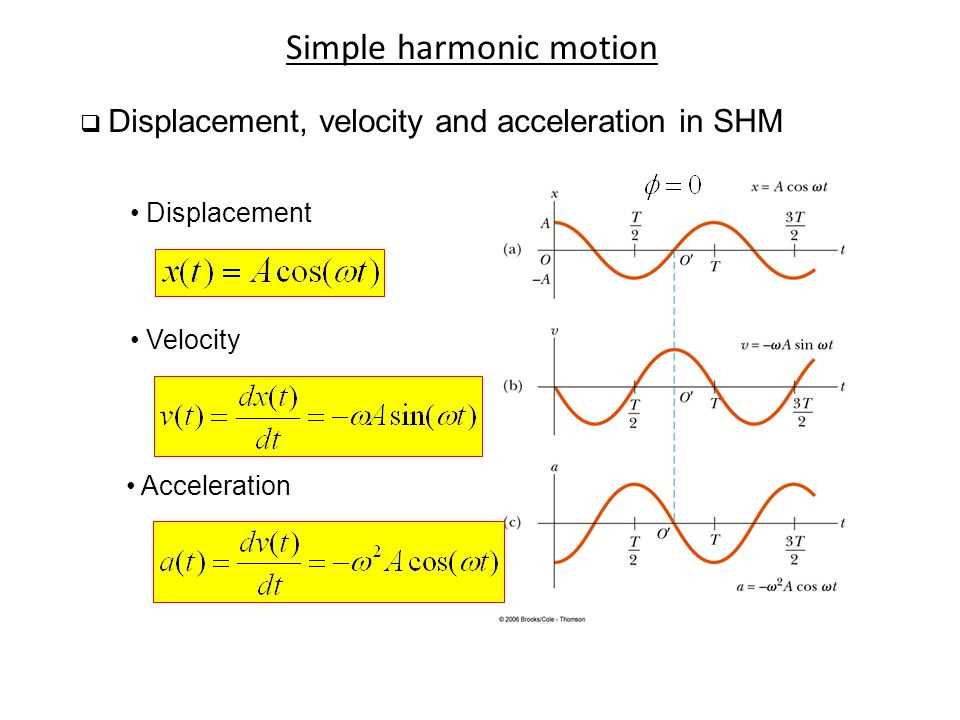 test-your-knowledge-on-simple-harmonic-motion-multiple-choice