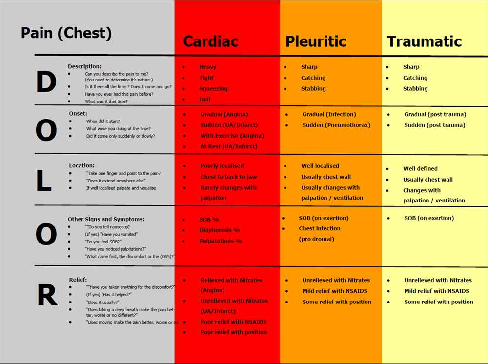 Understanding the Importance of Ati Pain Management in PostTest Recovery