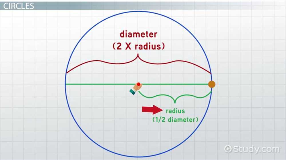 Applications of Equations of Circles in Real Life