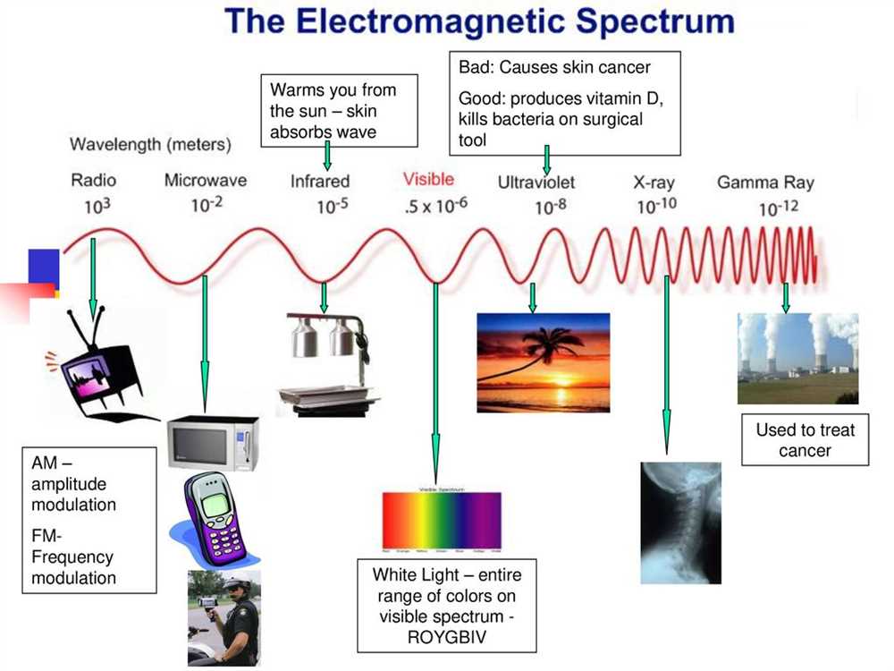 Chapter 18 the electromagnetic spectrum and light answer key