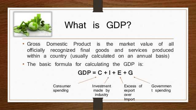 Gross domestic product worksheet answers