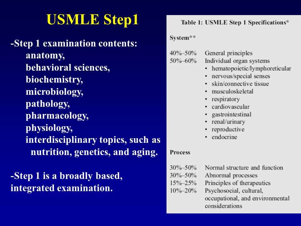 Understanding the Basics of Pharmacology