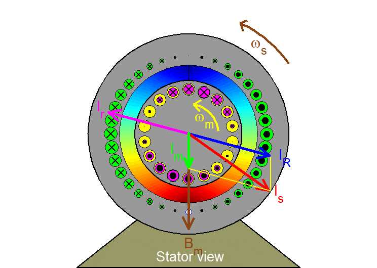 Procedure for Conducting Hopkinsons Test