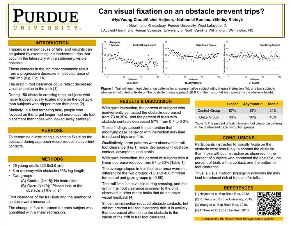 Benefits of Using Chem 116 Purdue Past Exams