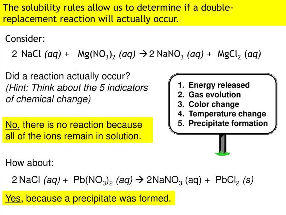 Determine Solubility