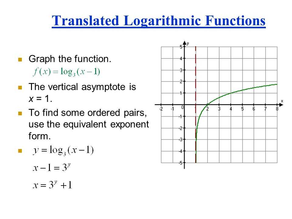 15 2 graphing logarithmic functions answer key