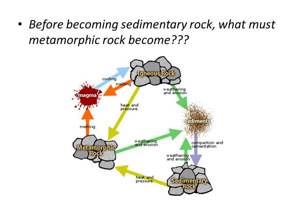 Rock cycle webquest answers