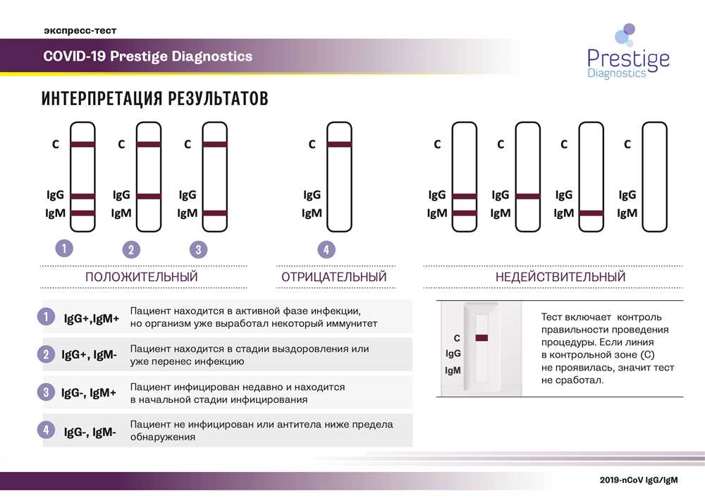 Naffziger Test: What It Is and How It's Used