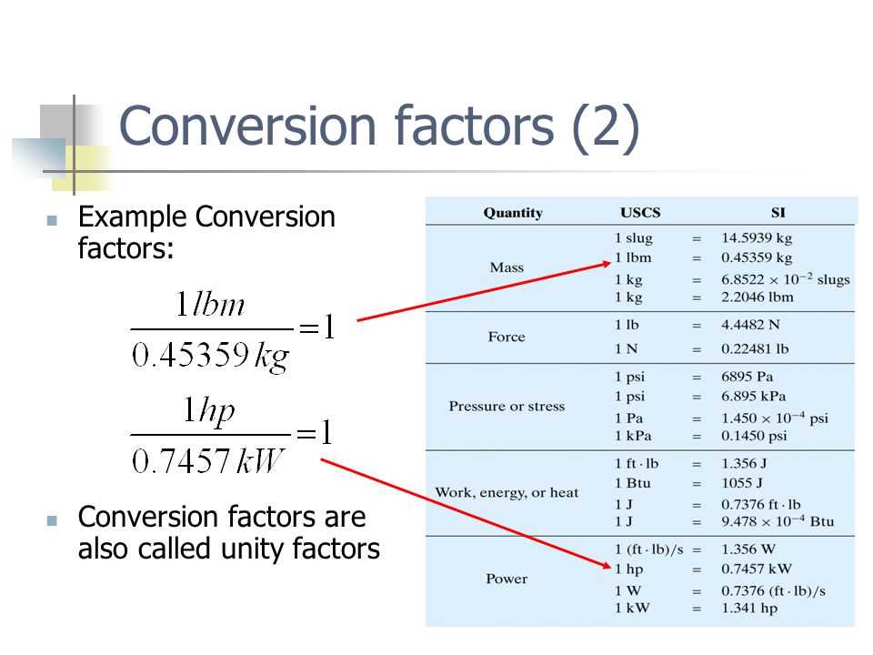 Unveiling The Secrets Of Conversion Factors In Calculations Lab Report 