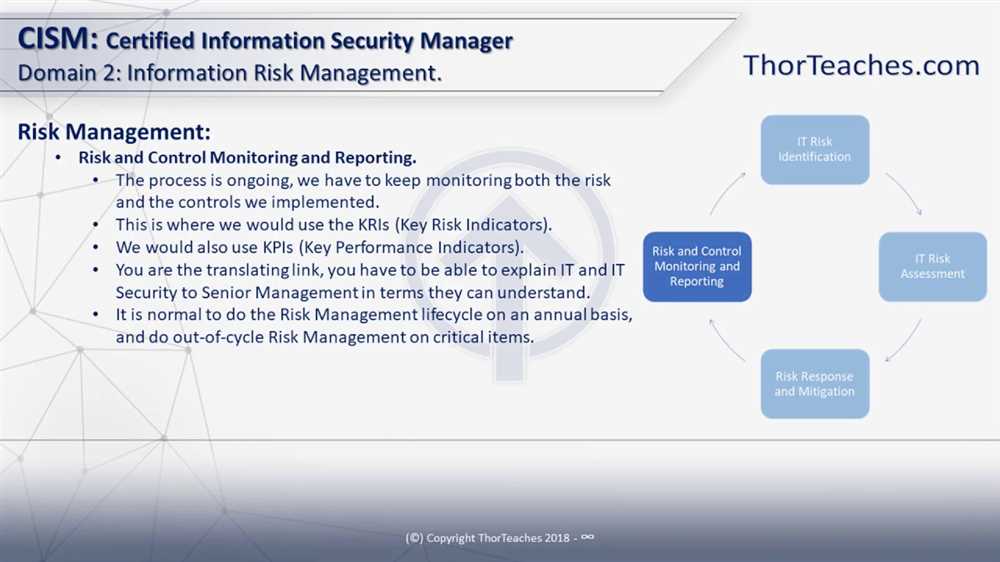 CISM Exam Format and Structure