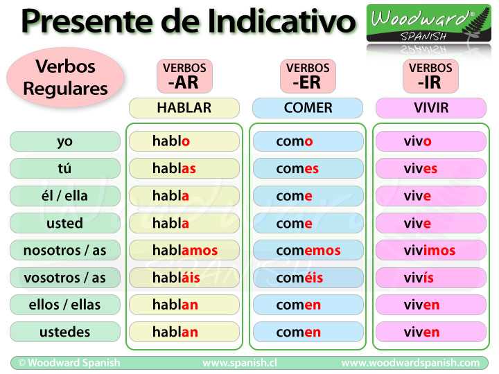 Tipos de preguntas en el examen de manejo en Indiana