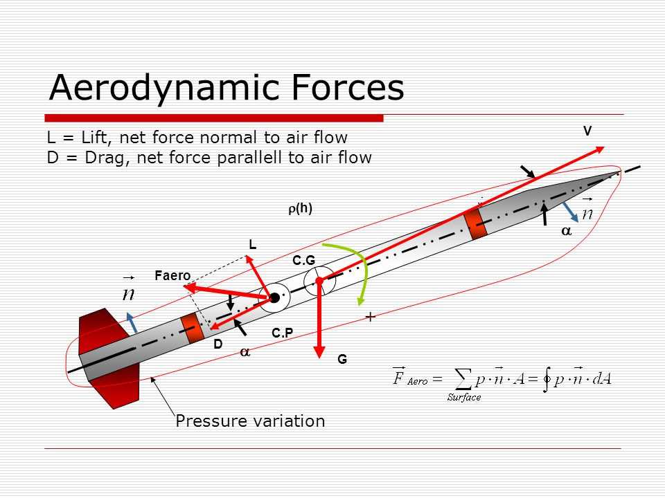 1 2 5 aerodynamic forces answer key