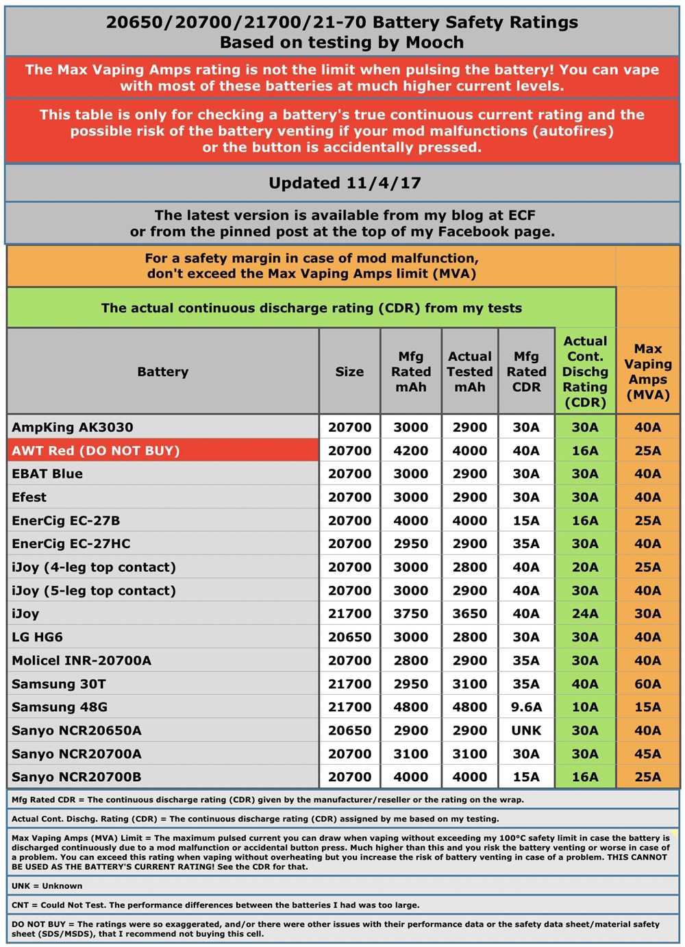 Importance of Battery Testing