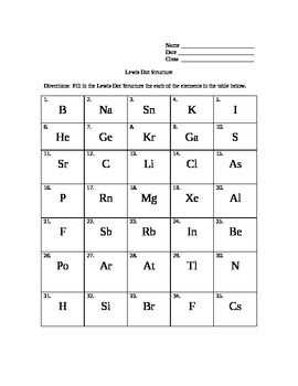 Understanding the Octet Rule and Its Role in Lewis Structures