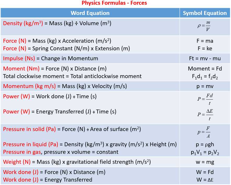 Key Topics Covered in the Physics Final Exam