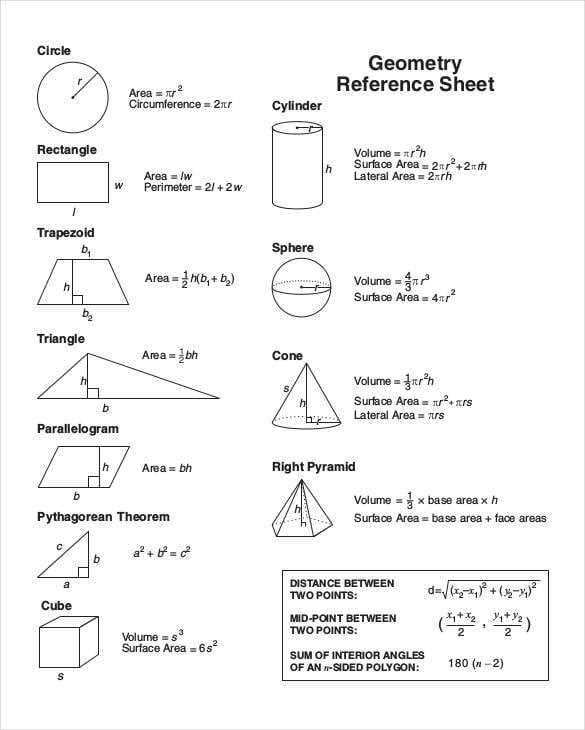 Understanding the Importance of the Geometry Regents Exam