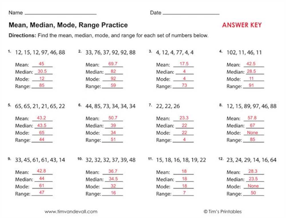 Example problem-solving in Afda mean median mode range practice