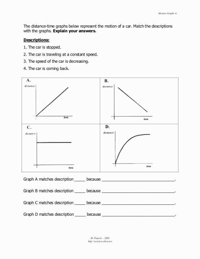 2. Examine the Axes and Labels