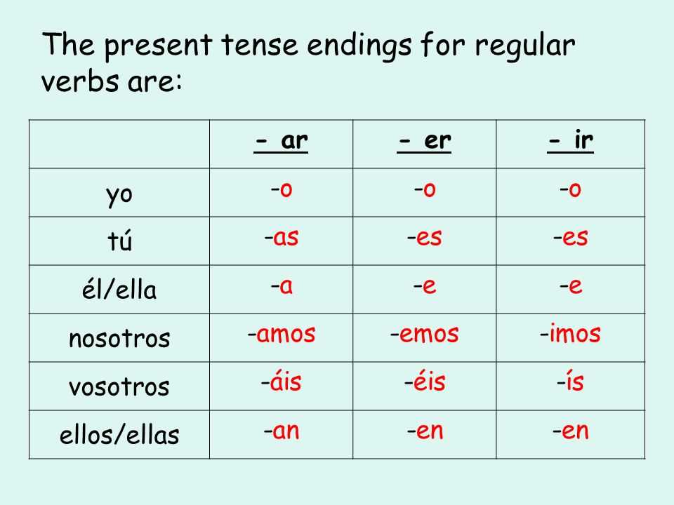 Regular ER and IR Verbs in Present Tense