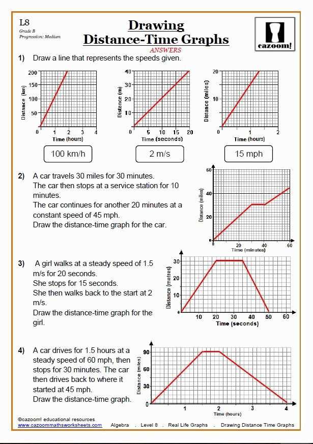 Understanding Position vs Time Graph