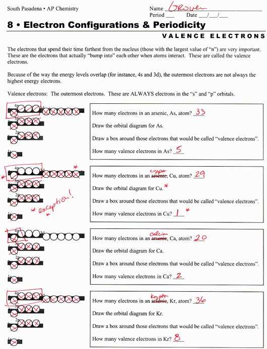 Understanding Electron Configuration