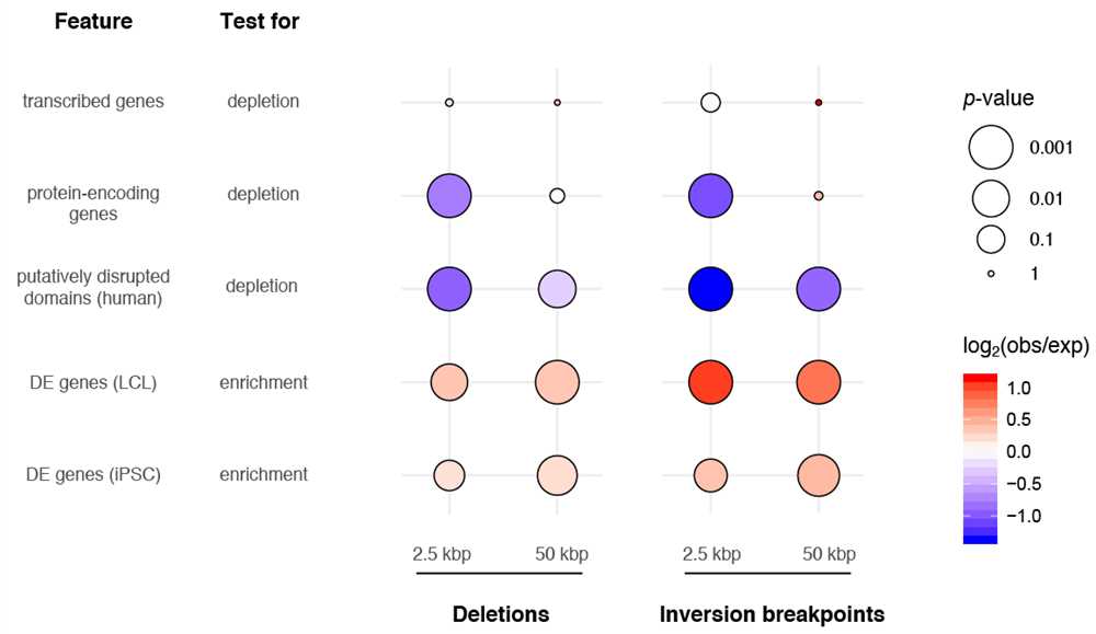 The importance of gene maps in genetic studies