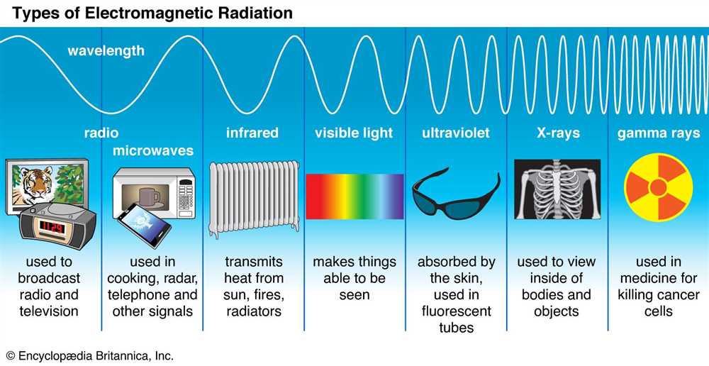 What is the Electromagnetic Spectrum?