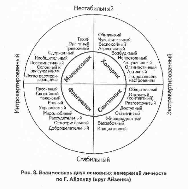 Temperament test pdf