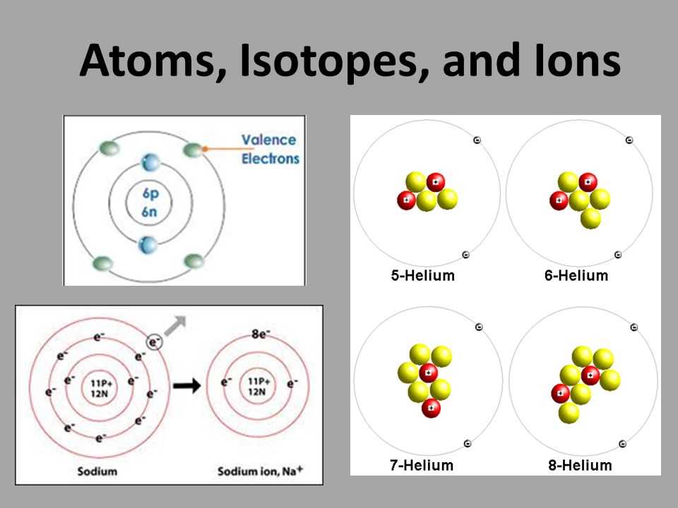 The Importance of Isotopes in Various Fields