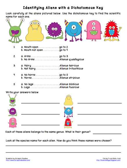 Identifying aliens can be a complex task due to the vast array of species that exist in the universe. However, with the help of a dichotomous key, experts can simplify the process by breaking it down into a series of straightforward questions. These questions focus on observable characteristics such as size, body shape, appendages, and behavior.