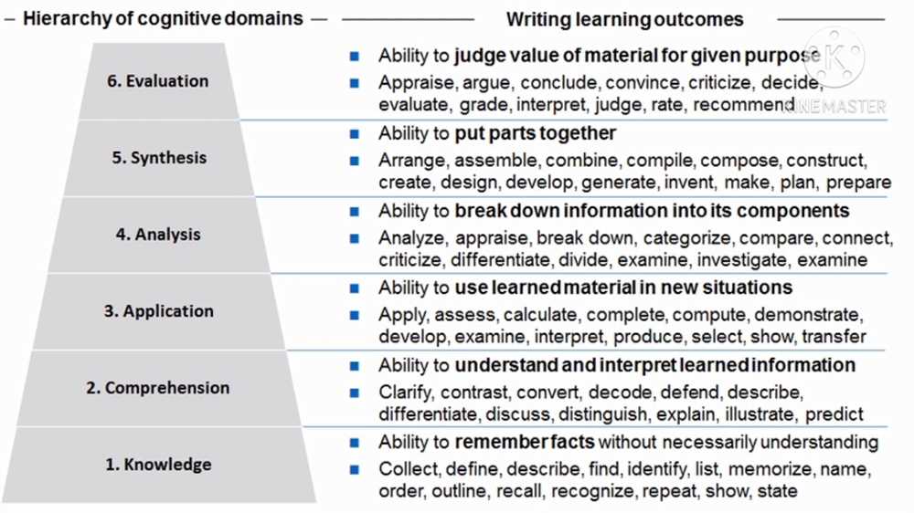 Common Types of Examinations