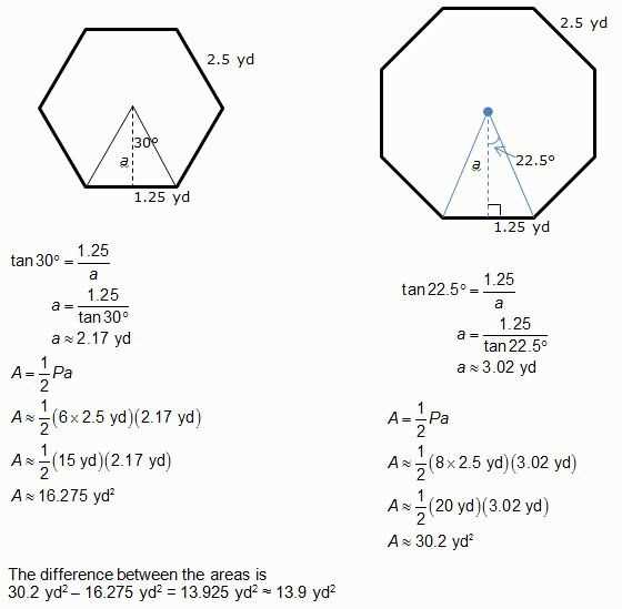 What is the Area of a Regular Polygon?