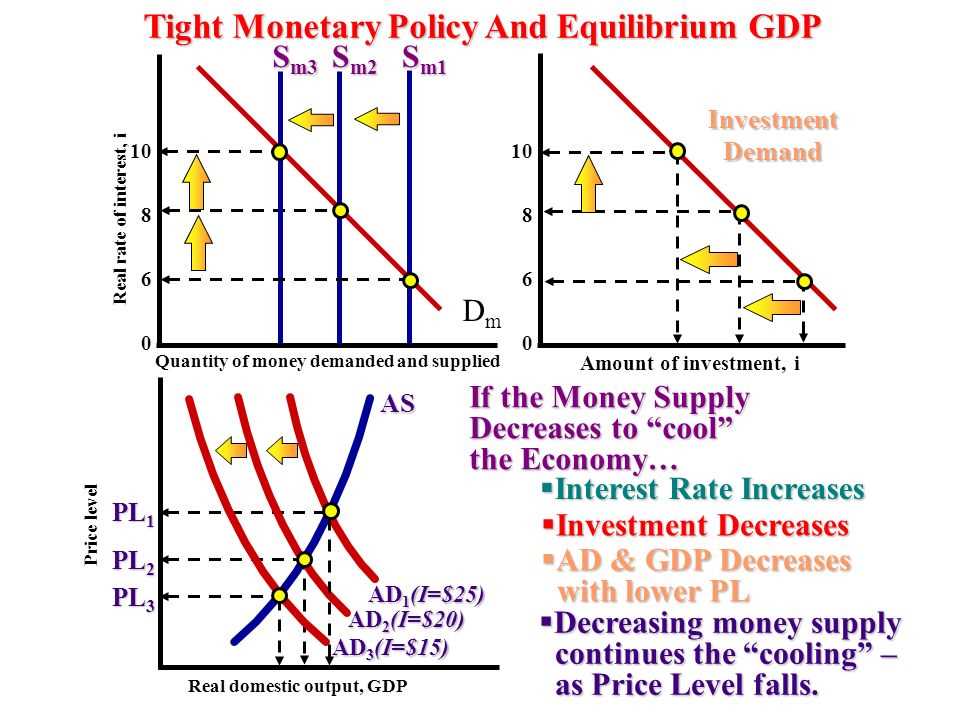 How Multipliers Impact the Economy